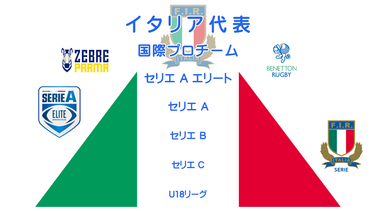 イタリア代表の育成プロモーション